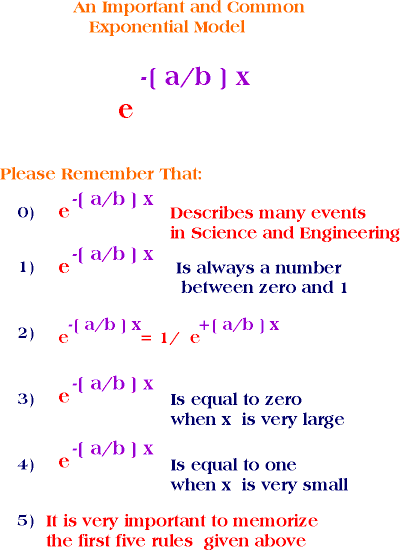 exponential model