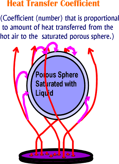 heat transfer