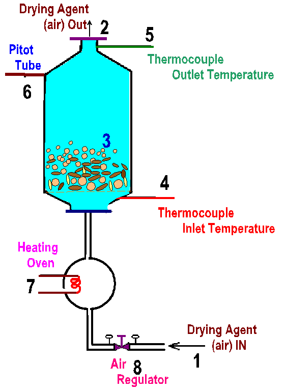 fluidized blower