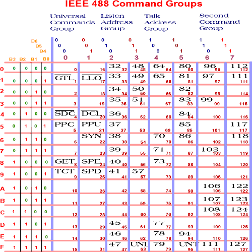 IEEE Address Group
