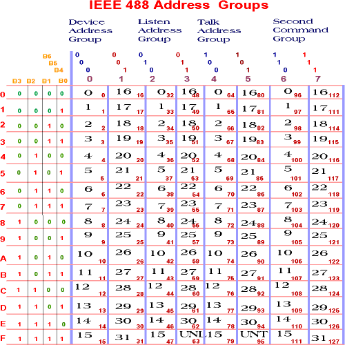 IEEE Address Group