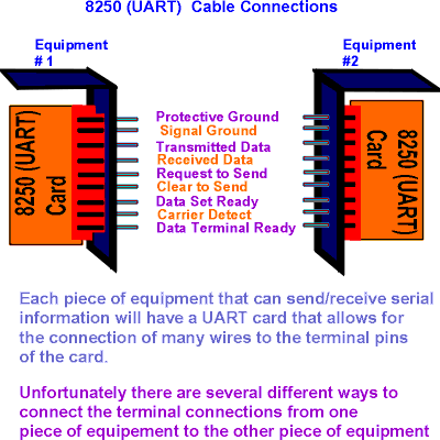 RS 232