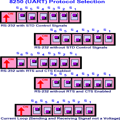 RS 232