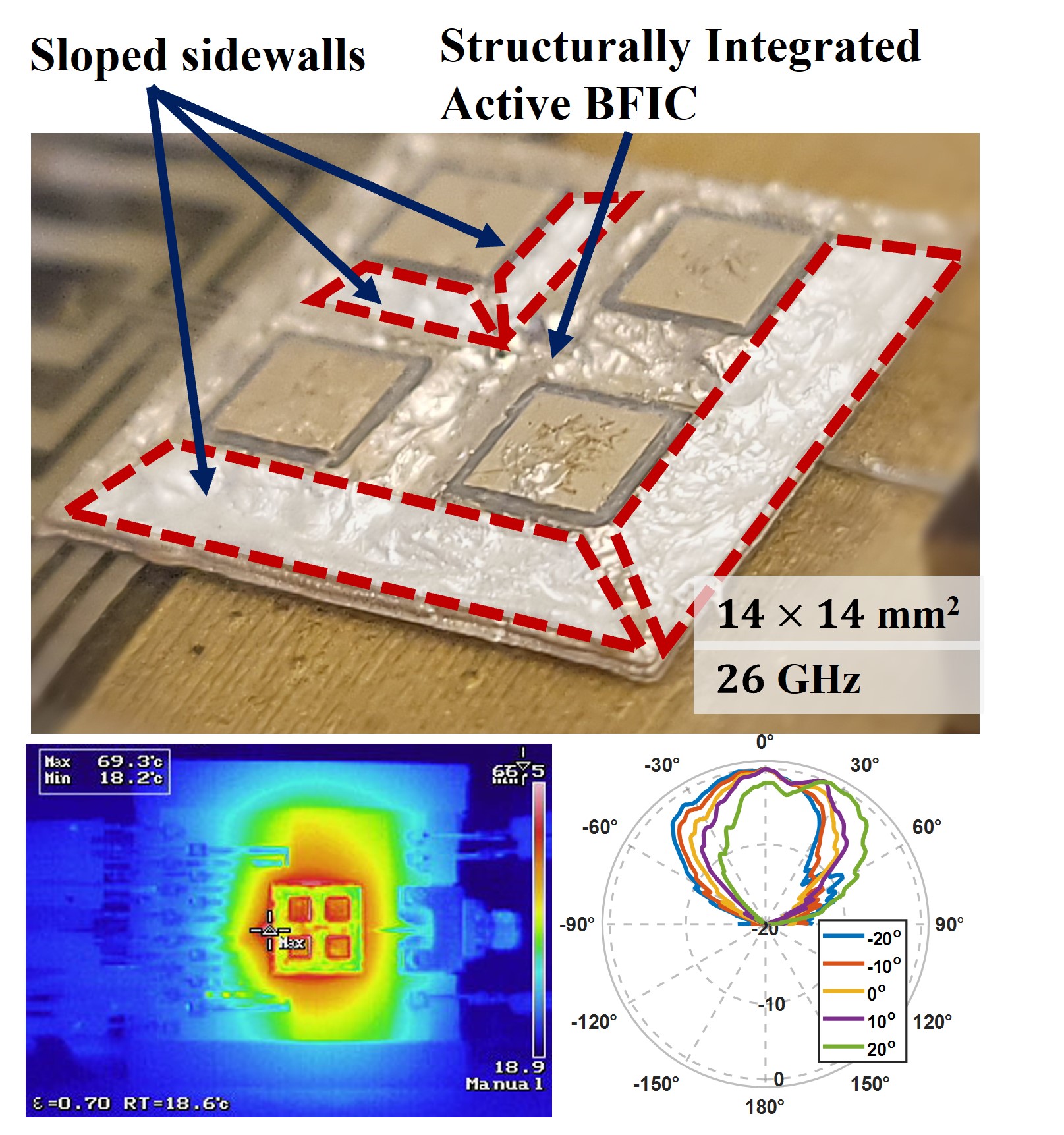 3D packed BFIC with Thermal Feature