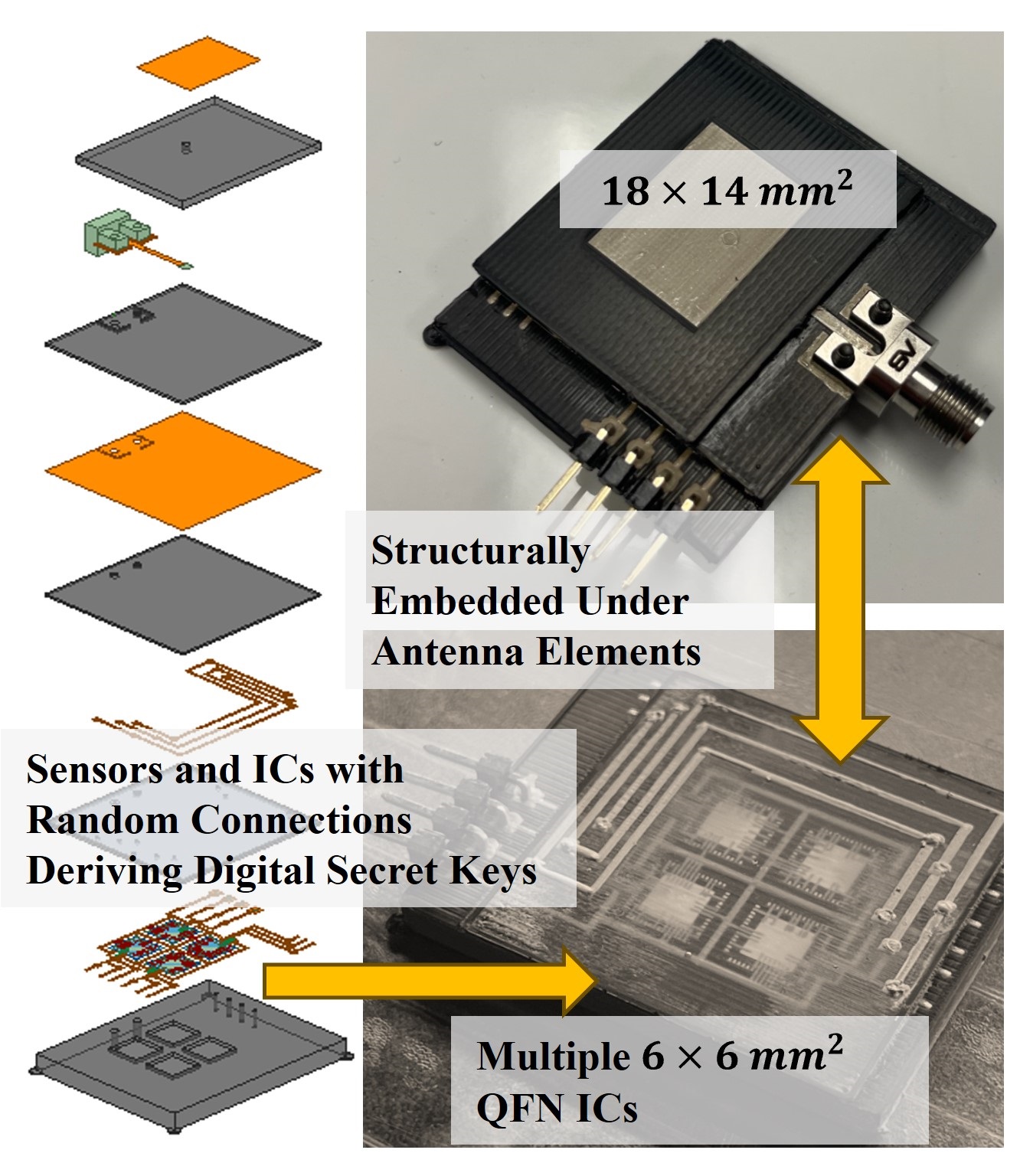 3D Packed + Integrated PUF